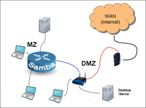 due_router