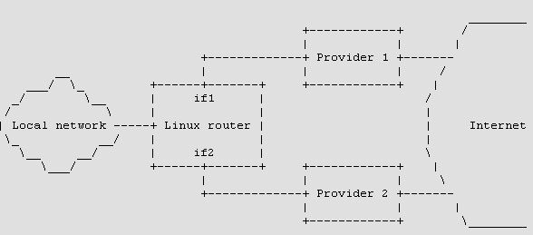 schema connessione multi link